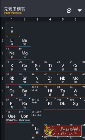 Periodic Table Pro 元素周期表v4.0.26专业版-柚子网创
