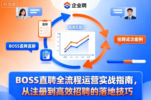 BOSS直聘全流程运营实战指南，从注册到高效招聘的落地技巧-柚子网创